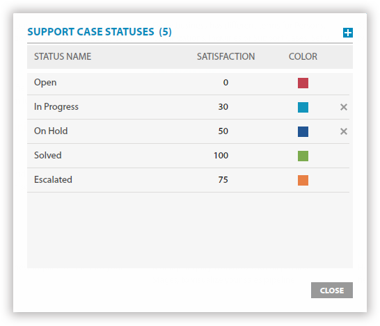 Customize the stages of support service process the way you want. Customize the stages of support service process the way you want.